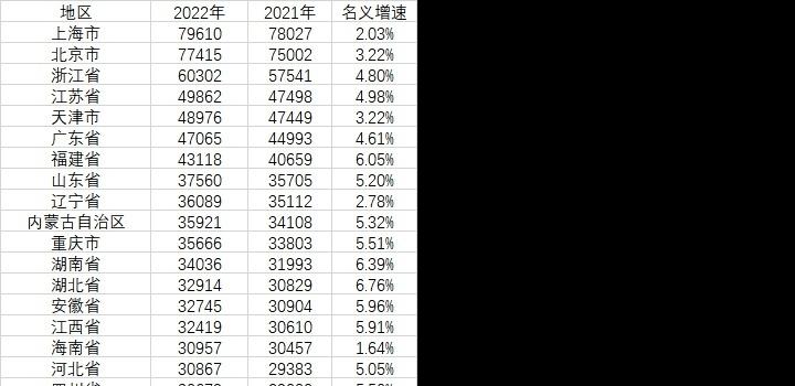 2023年02月03日 每天60秒读懂世界-智通达科技